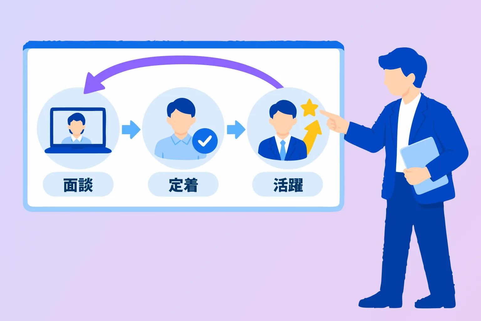 「定着・活躍」までを見据えた面談設計のイメージ
